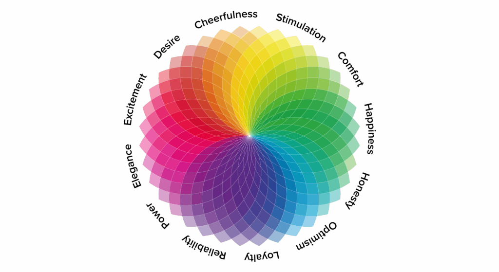 color theory of emotions