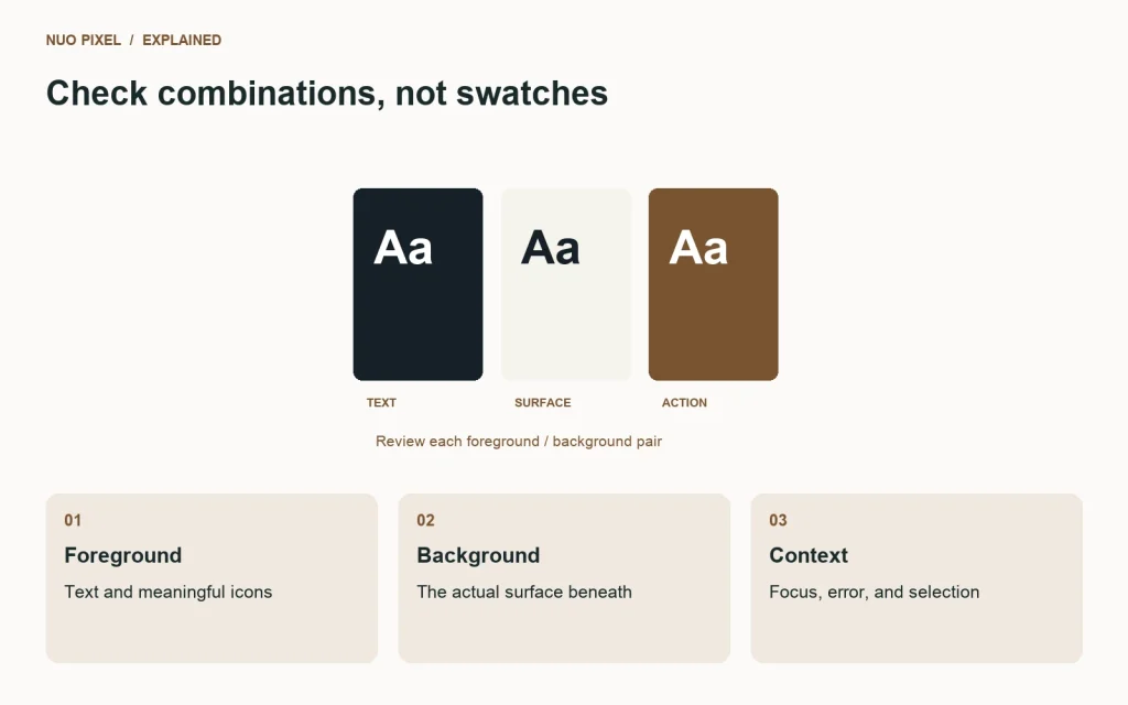 Accessible palette review connects foreground colors, background surfaces, and interface states.