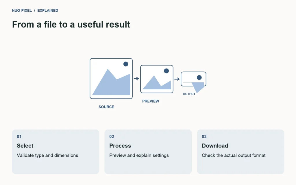 A browser image tool validates input, processes a preview, and provides a correctly labeled download.