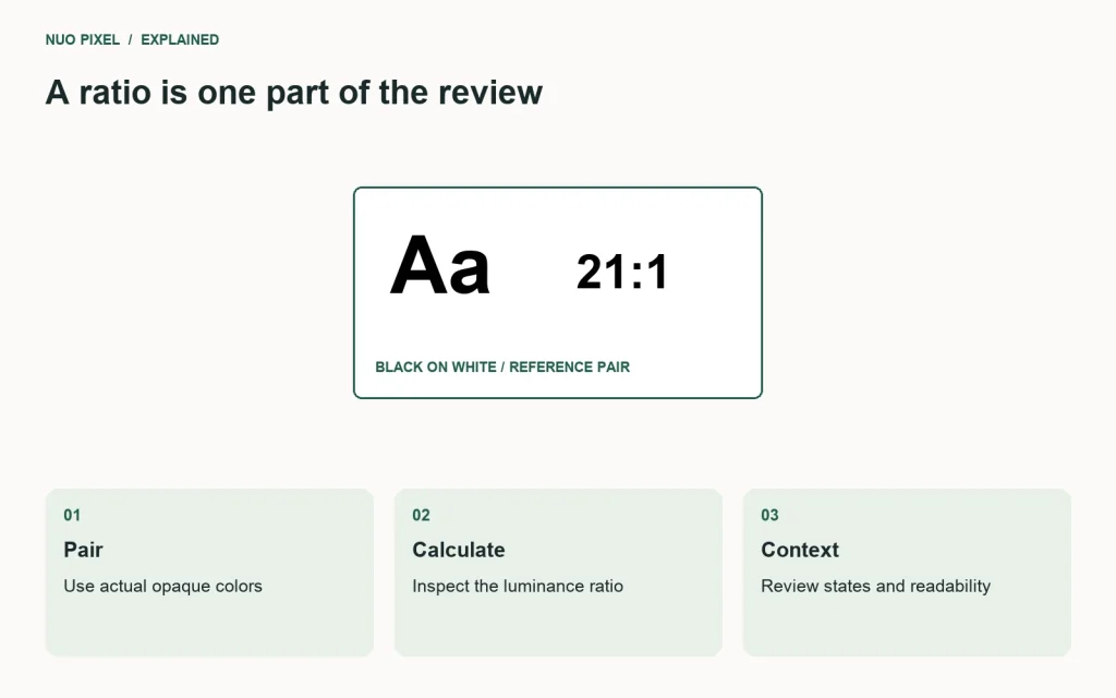 A contrast check combines a specific color pair, its ratio, and the actual component context.