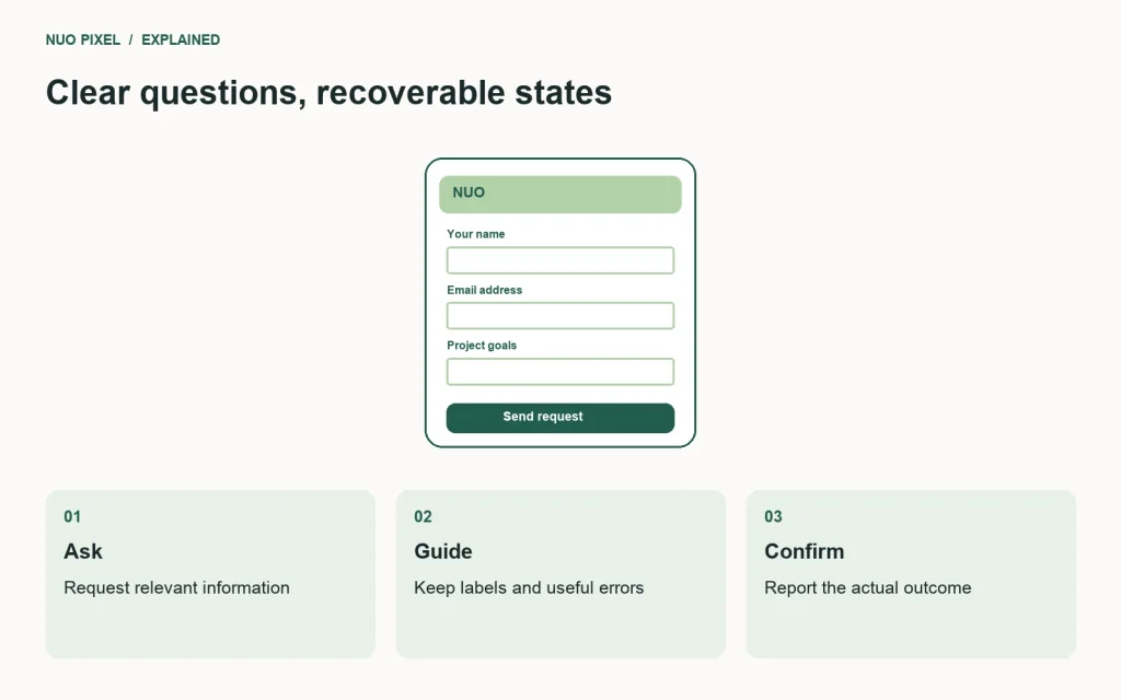 A contact form asks clear questions, supports correction, and confirms the real submission state.