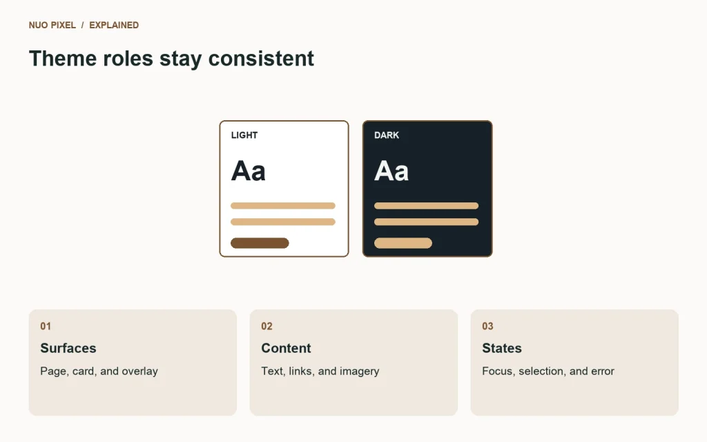 Light and dark themes preserve semantic roles while changing surfaces, content colors, and states.