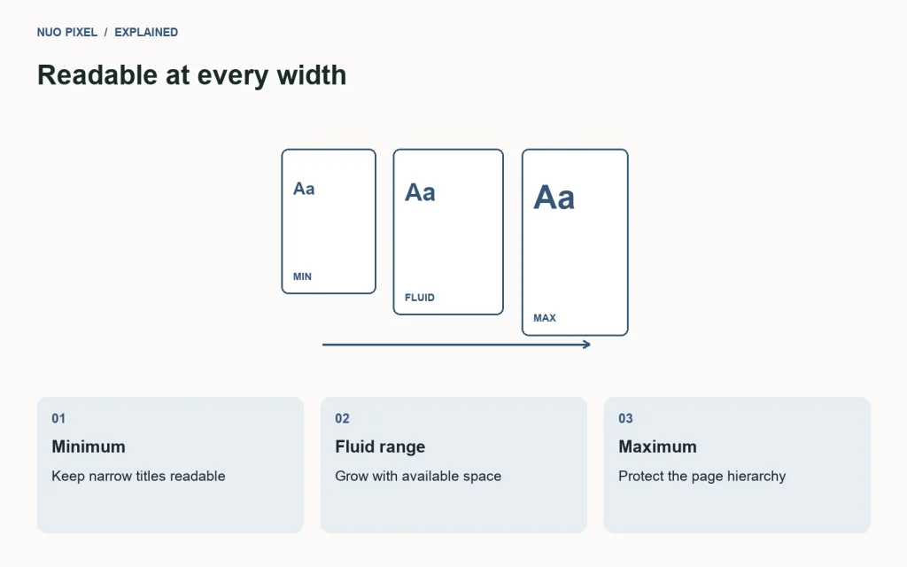 A fluid heading grows between a readable minimum and a controlled maximum.