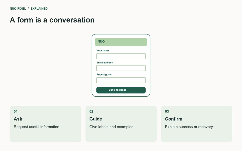A useful contact form asks clearly, guides entry, and confirms the actual outcome.
