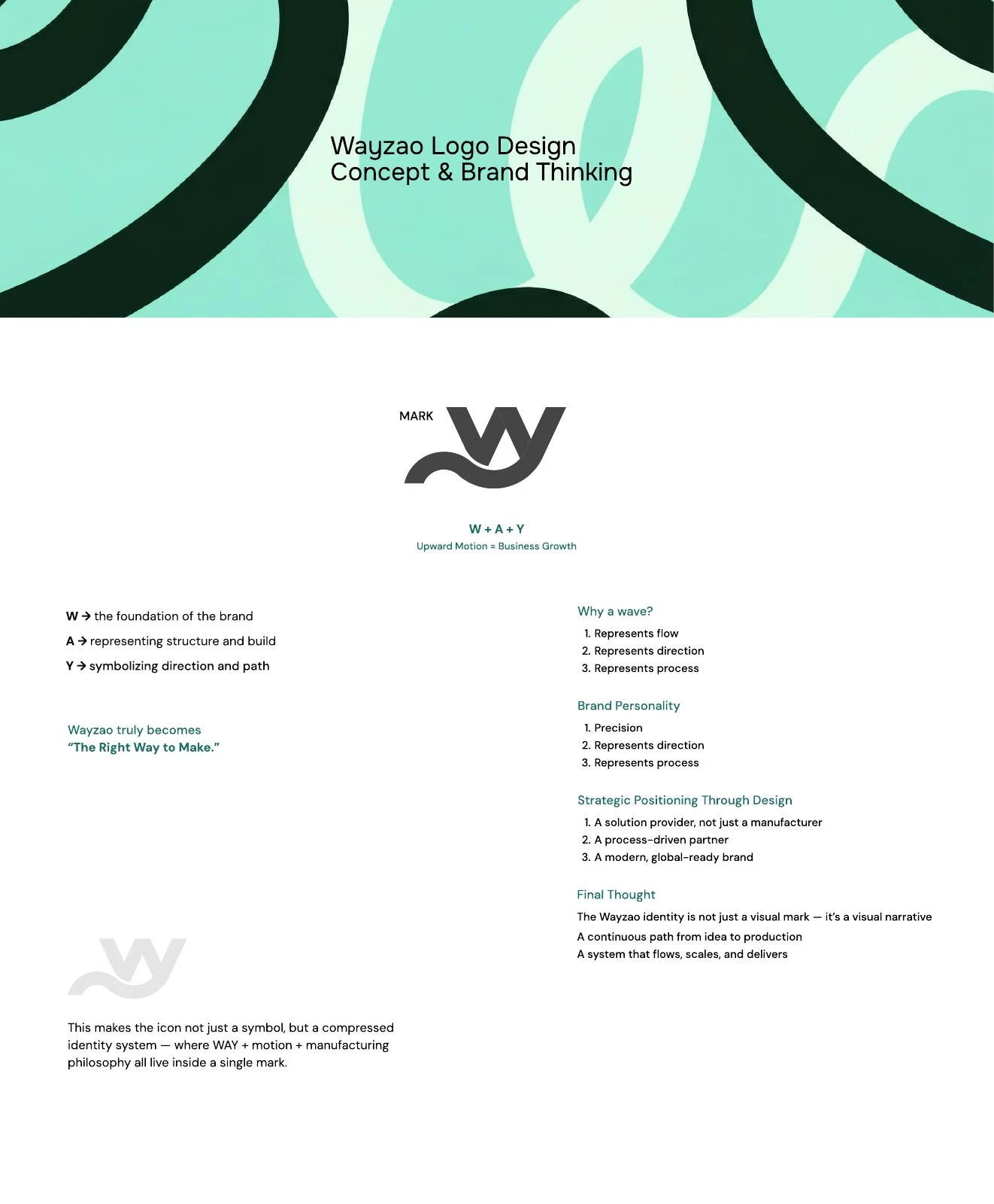 Our WayZao concept board connecting W, A and Y with flow, direction and process
