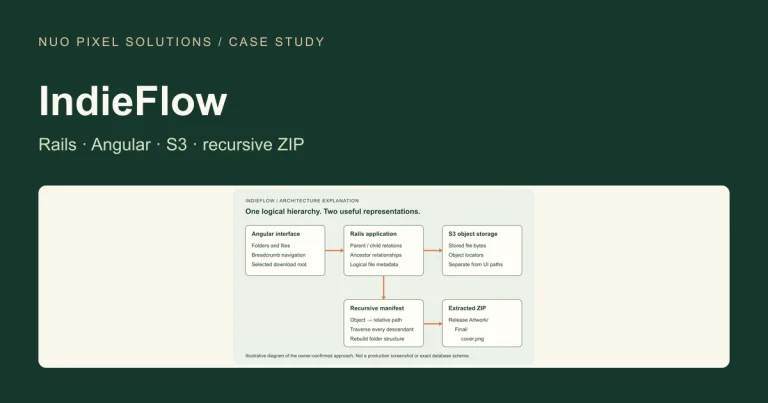 IndieFlow case study by Nuo Pixel Solutions
