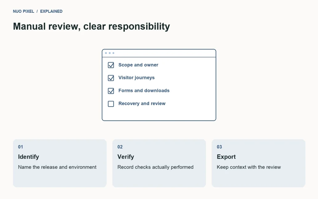 A launch checklist records human review of a named release and exports its status.