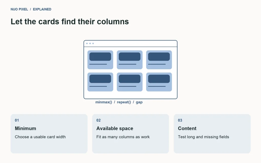 A responsive card grid adapts from one column to multiple columns as available space increases.